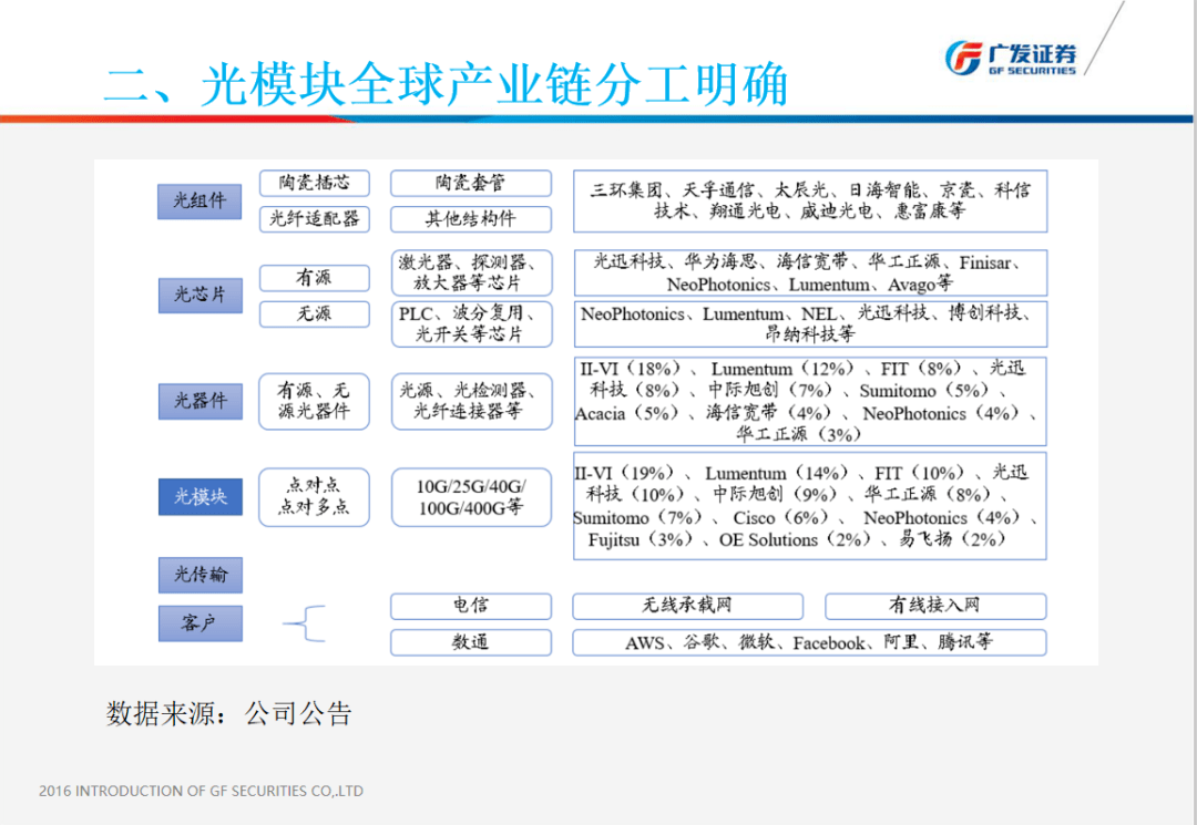 裕太微：3月11日投资者关系活动记录，华商基金管理有限公司、广发证券股份有限公司等多家机构参与