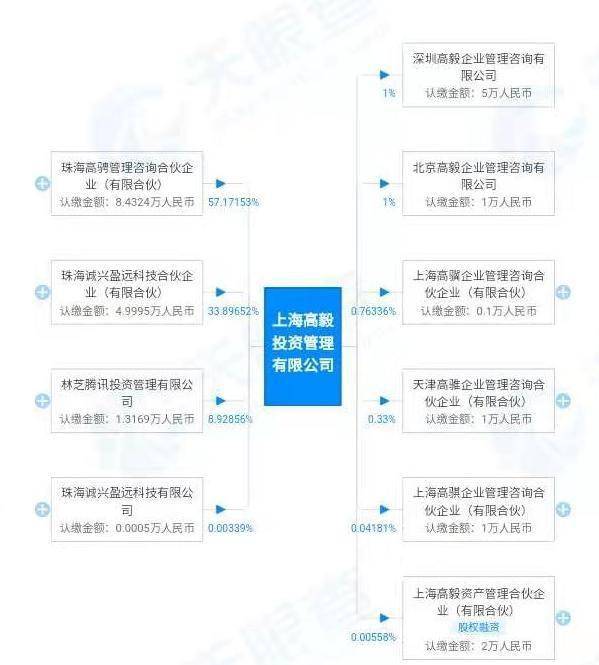 奥比中光:3月12日组织现场参观活动,包括知名机构高毅资产的多家机构参与