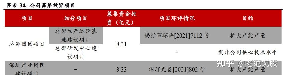 菲沃泰：公司针对市场需求不断开发高性能、多功能的纳米薄膜产品