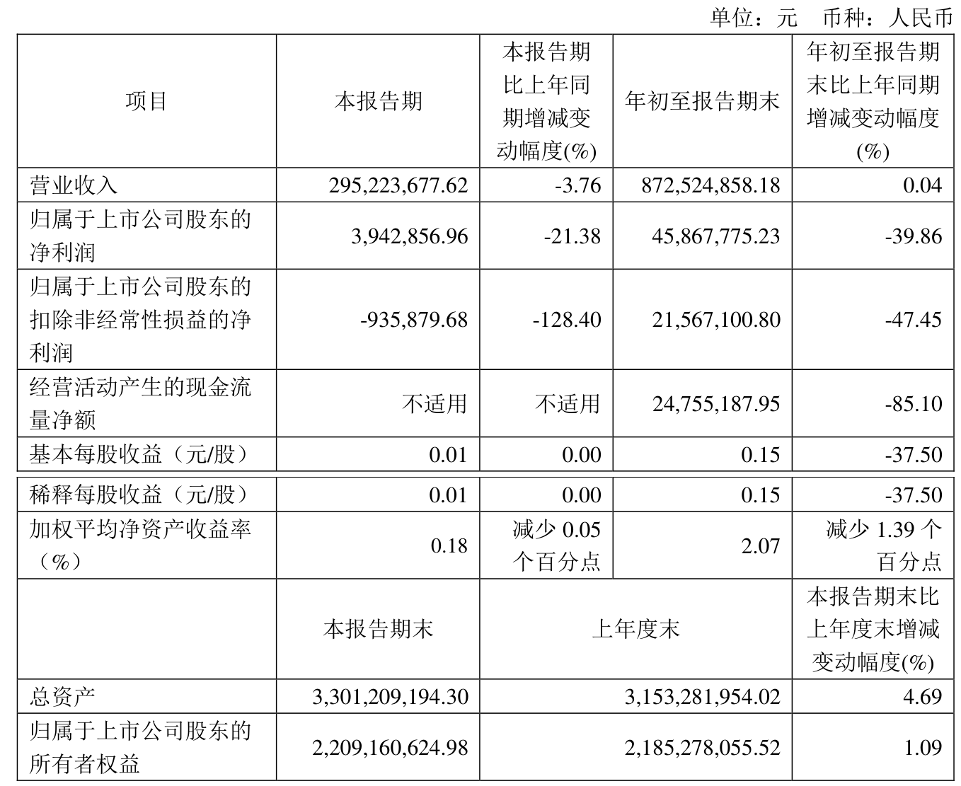 财报速递：硅烷科技2024年全年净利润7767.33万元