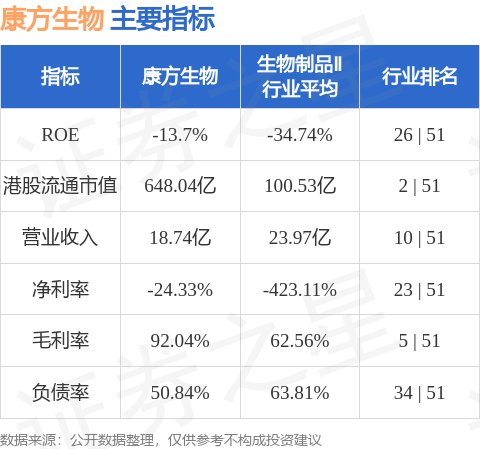 旺山旺水递交港交所IPO申请，系中国少有的，集研发、生产和销售于一体的港股18A生物医药企业