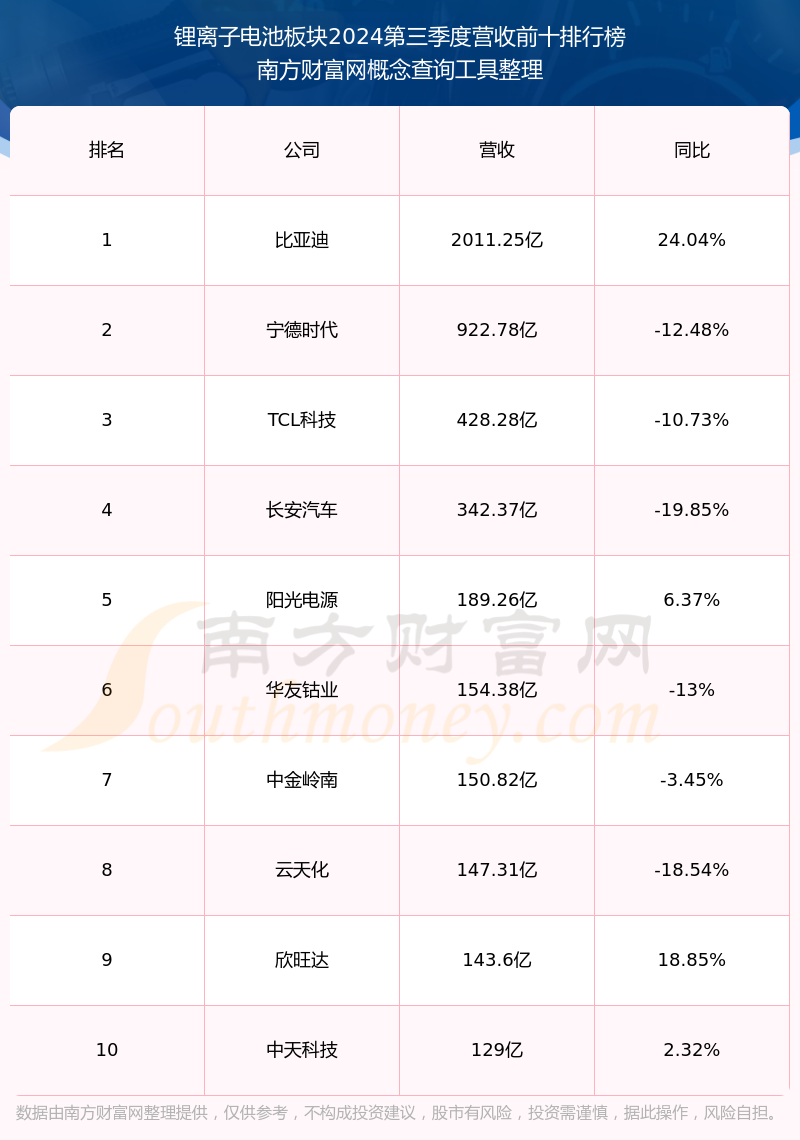 珠海冠宇:3月12日接受机构调研,包括知名机构深圳凯丰投资的多家机构参与