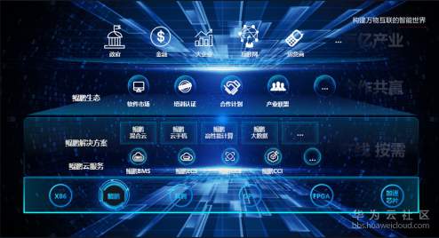 山大地纬：公司有多项软件产品适配华为鲲鹏、�N腾等算力环境