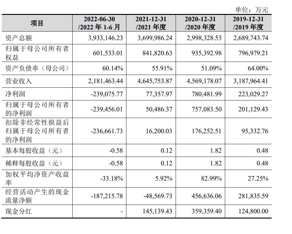 安顺控股上交所IPO终止 主要从事天然气销售和天然气设施设备安装服务