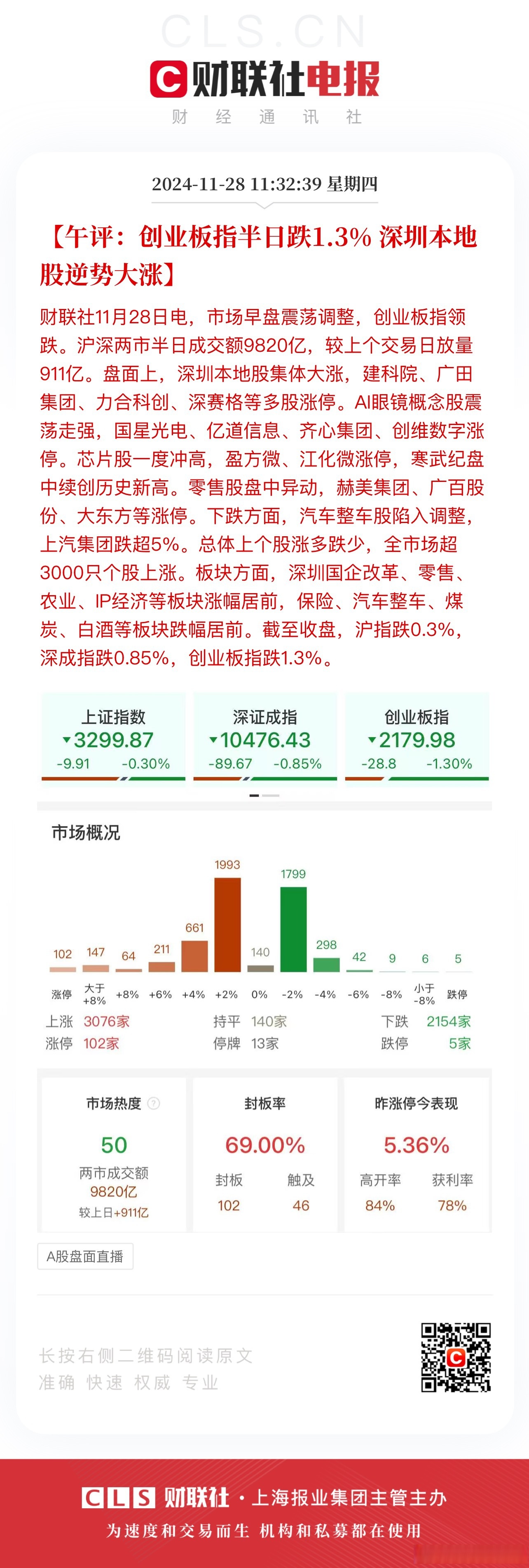 创业板公司融资余额减少8.90亿元 33股遭减仓超5%