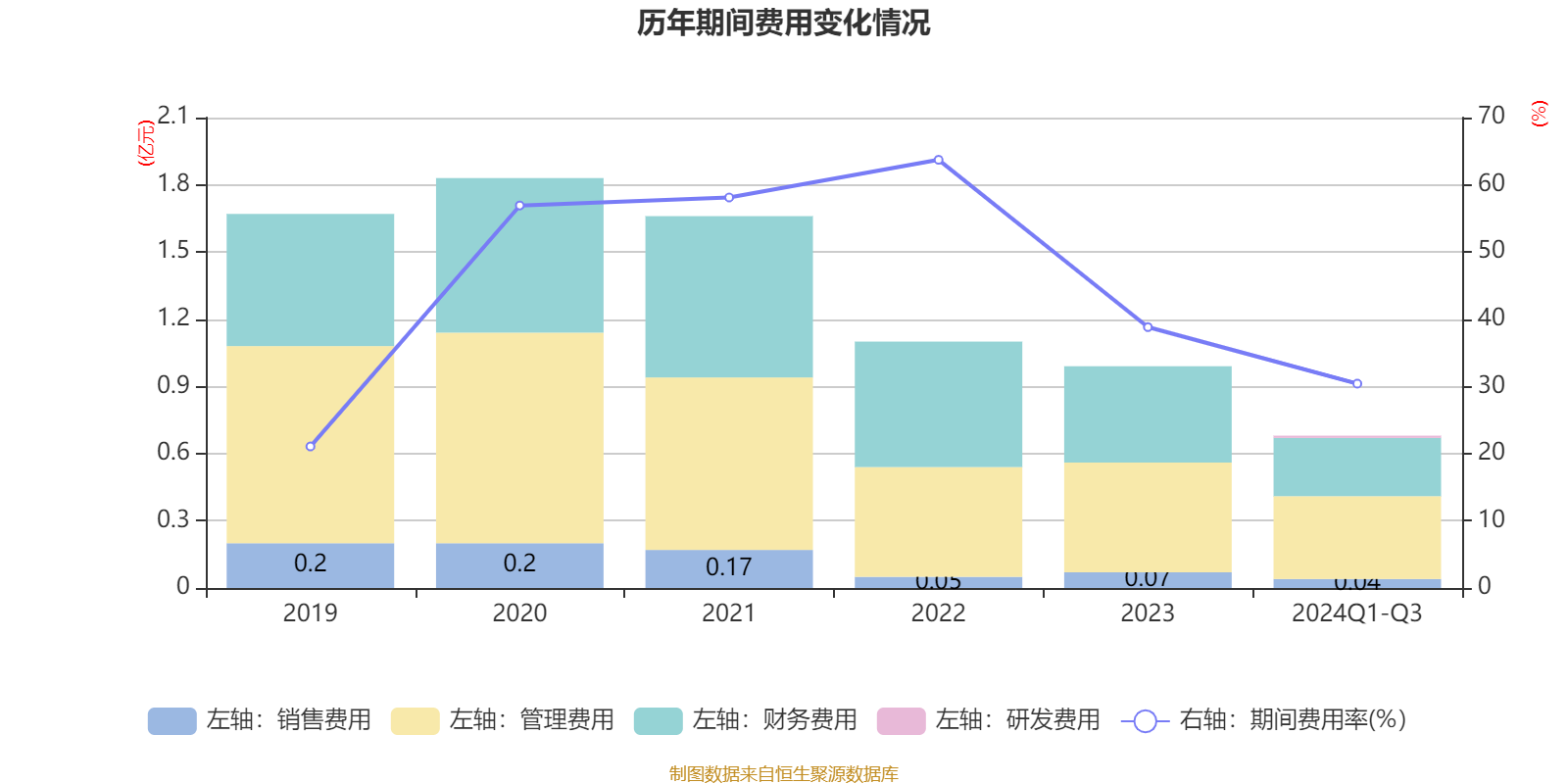 阳光股份：预计2024年全年亏损1.35亿至9000.00万