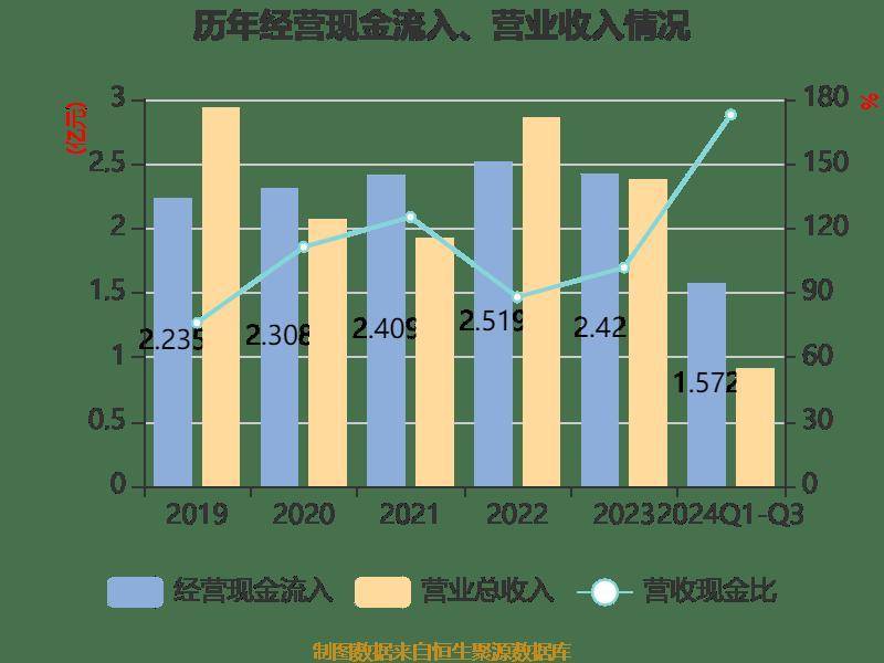 阳光股份：预计2024年全年亏损1.35亿至9000.00万
