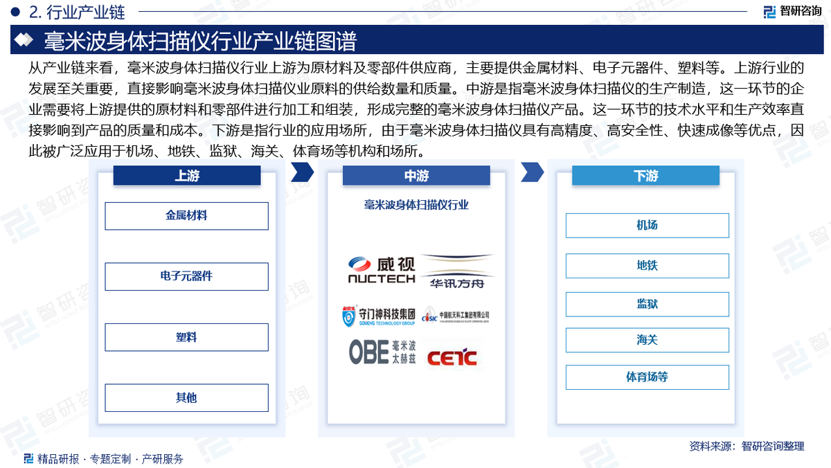 2025年中国毫米波雷达行业供需现状分析 市场供求趋向平衡【组图】