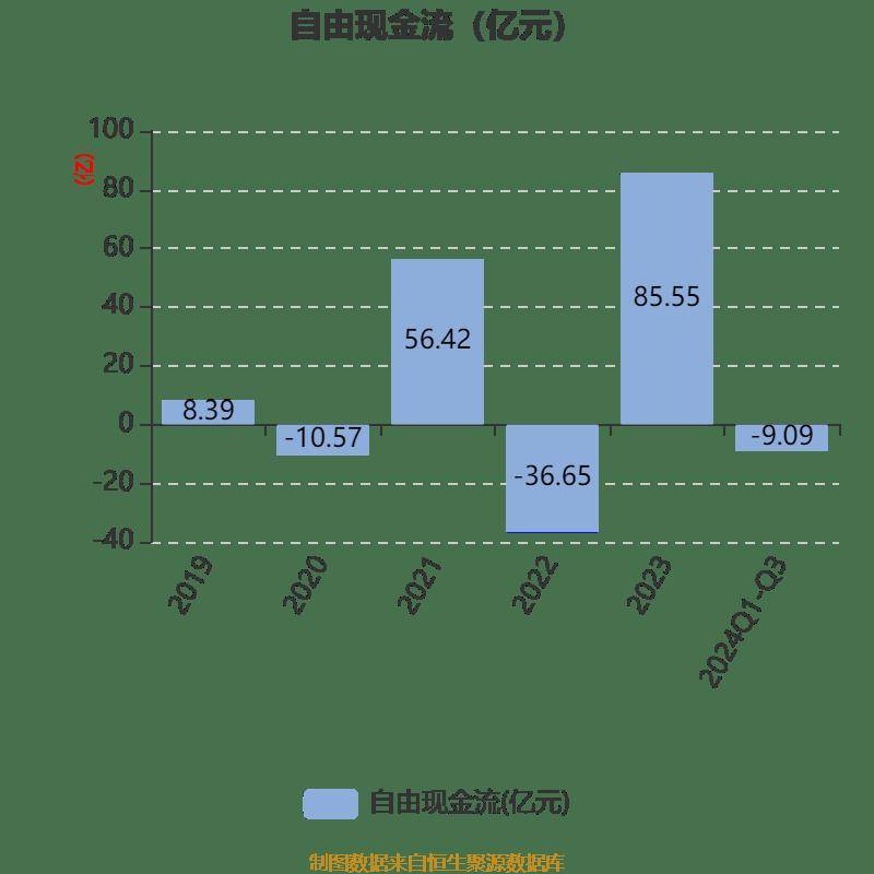 财报速递：汤臣倍健2024年全年净利润6.53亿元