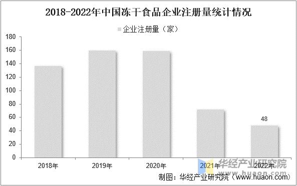 2024年中国冻干食品行业工艺技术分析 将微波技术应用于真空冷冻干燥中冻干食品最具有潜力的研究方向之一【组图】