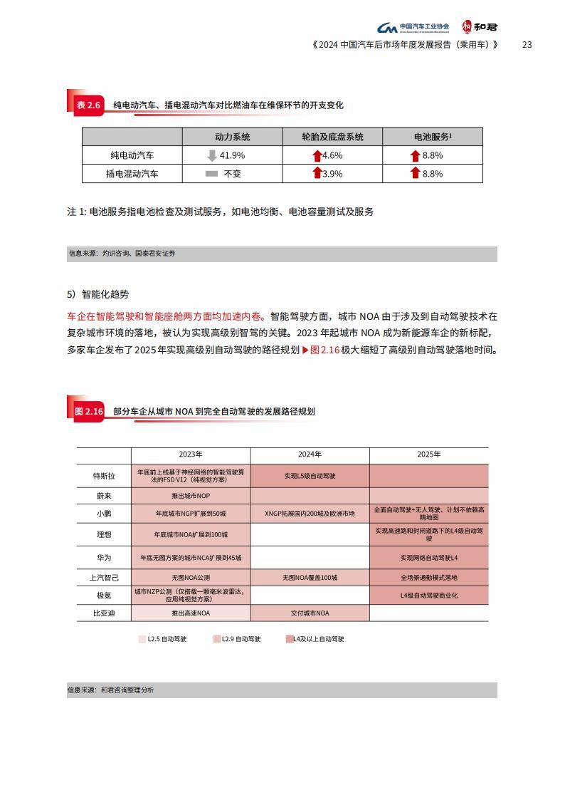 【最全】2024年中国汽车后市场行业上市公司全方位对比（附业务布局汇总、业绩对比、业务规划等）