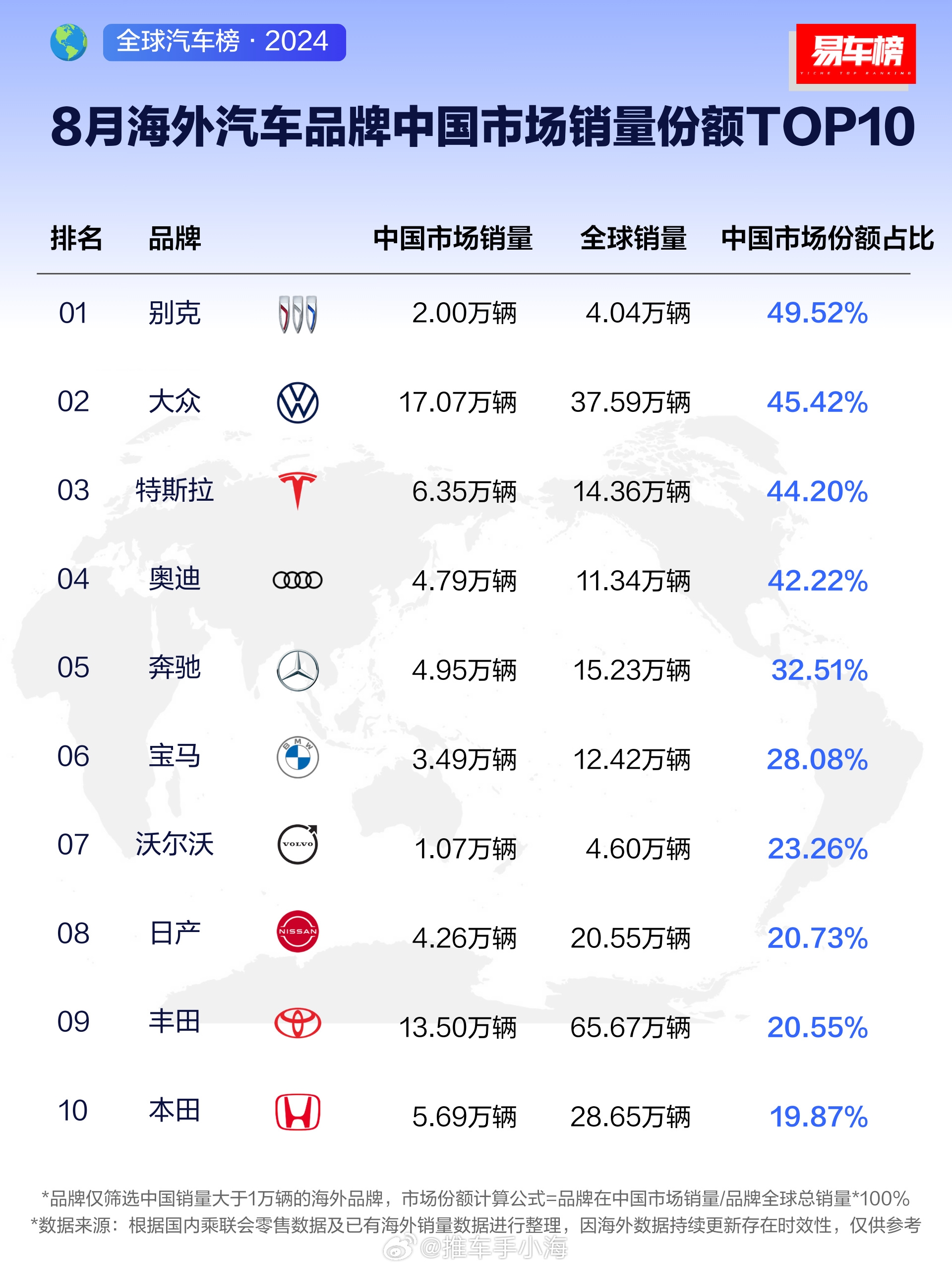 【最全】2024年中国汽车后市场行业上市公司全方位对比（附业务布局汇总、业绩对比、业务规划等）