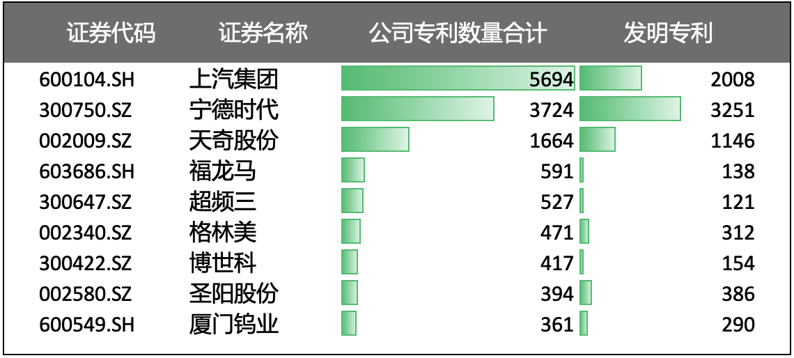 超频三：子公司深耕废旧锂电池回收利用与正极材料行业二十余年并已入选规范企业名单