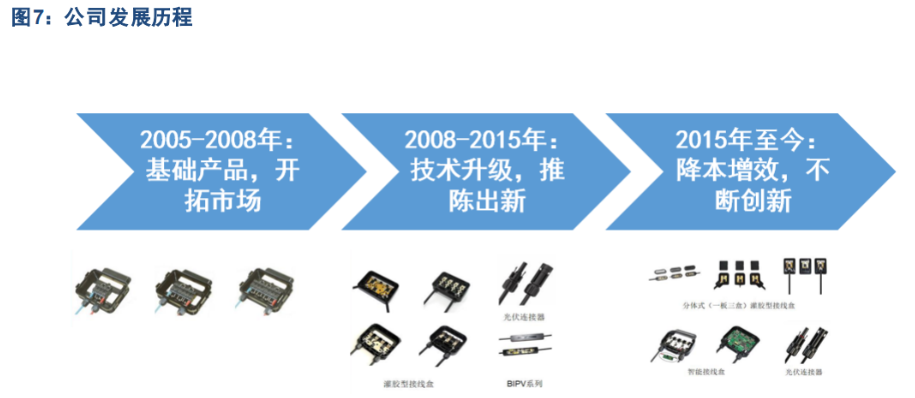 快可电子：光伏行业的利好政策支持会对公司的产品销售有促进作用