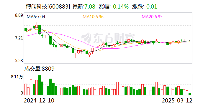 安杰思：目前公司暂无DeepSeek相关接入业务
