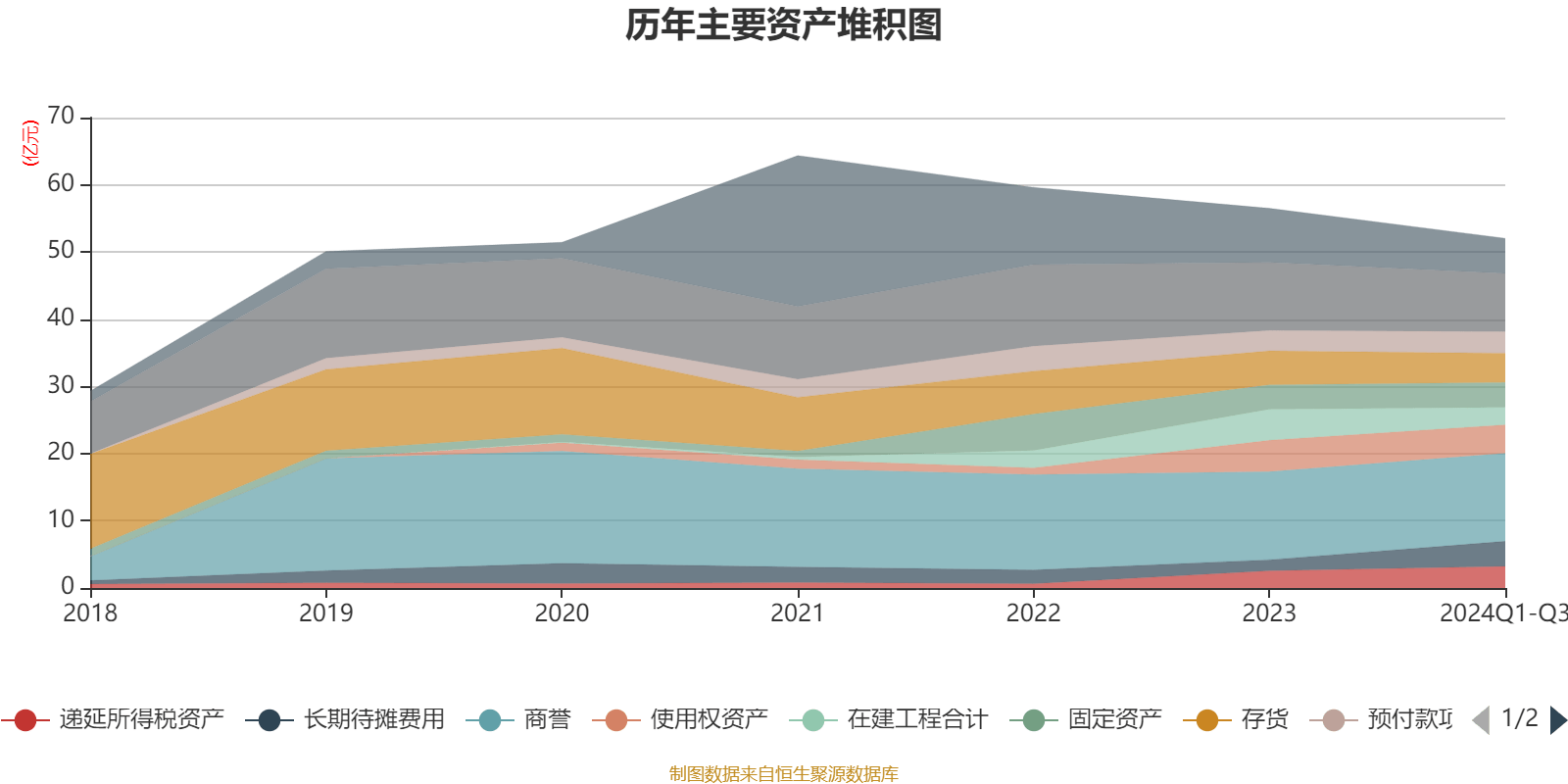 普门科技：截至2024年9月30日公司货币资金余额为17.35亿元主要用于日常经营周转等
