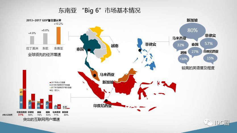 慧辰股份：2023年12月，公司取得了互联网数据中心业务（IDC）资质