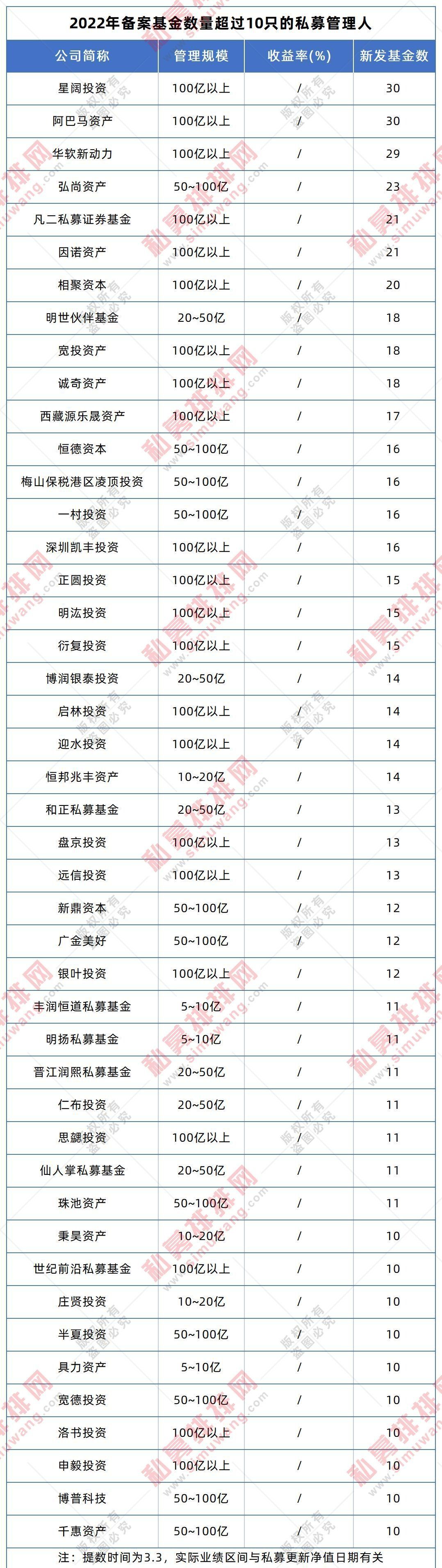 臻镭科技：3月14日接受机构调研，包括知名机构盘京投资的多家机构参与