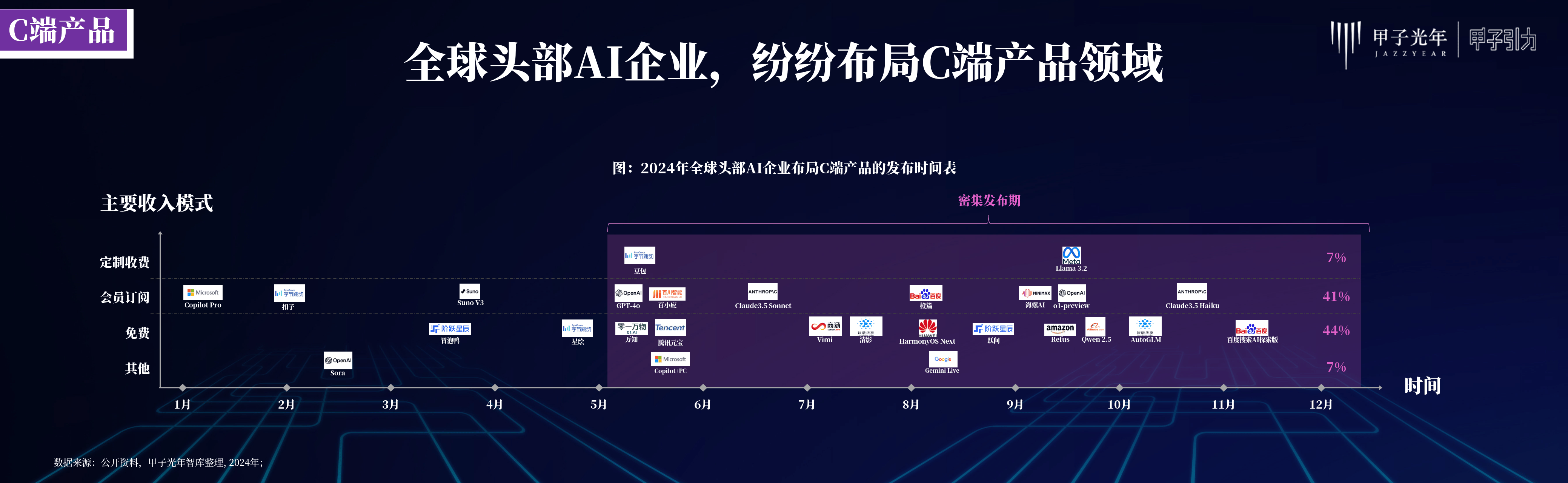 光格科技(688450)新增【人工智能】概念