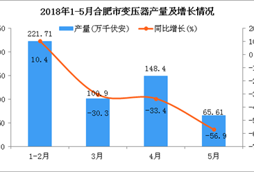 【变压器】行业市场规模：2024年中国变压器行业市场规模超过900亿元 产量超过21.5亿千伏安