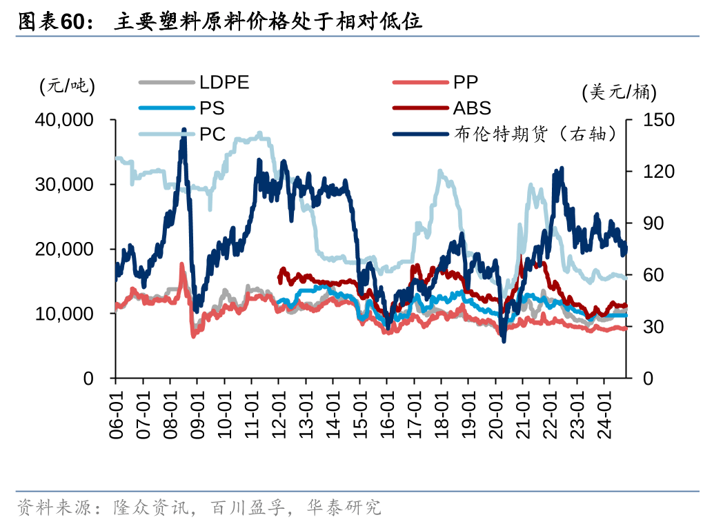 油气开采和炼化及贸易：油价中枢有望中高位，驱动板块或将保持较高景气度