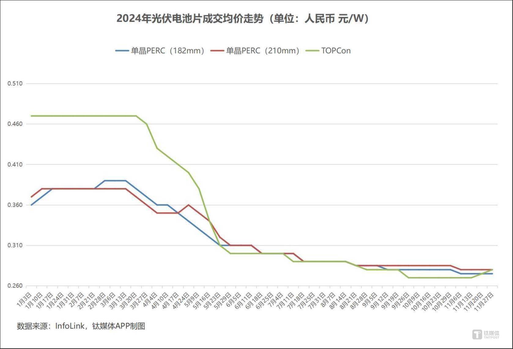 电力设备及新能源行业周报：产业周跟踪，欧洲推行汽车行业行动计划，关注人机密集催化
