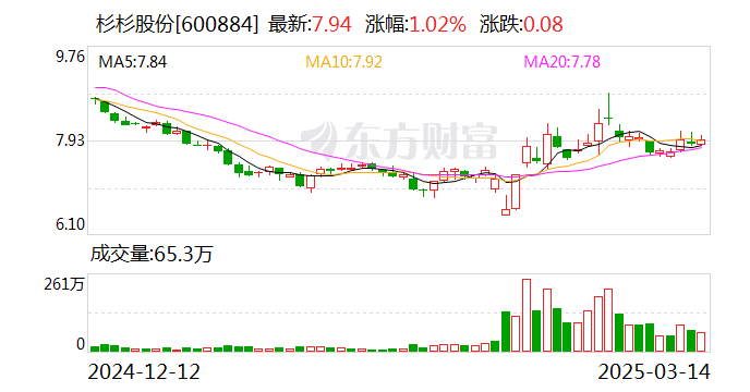 丛麟科技：公司目前尚未部署DeepSeek
