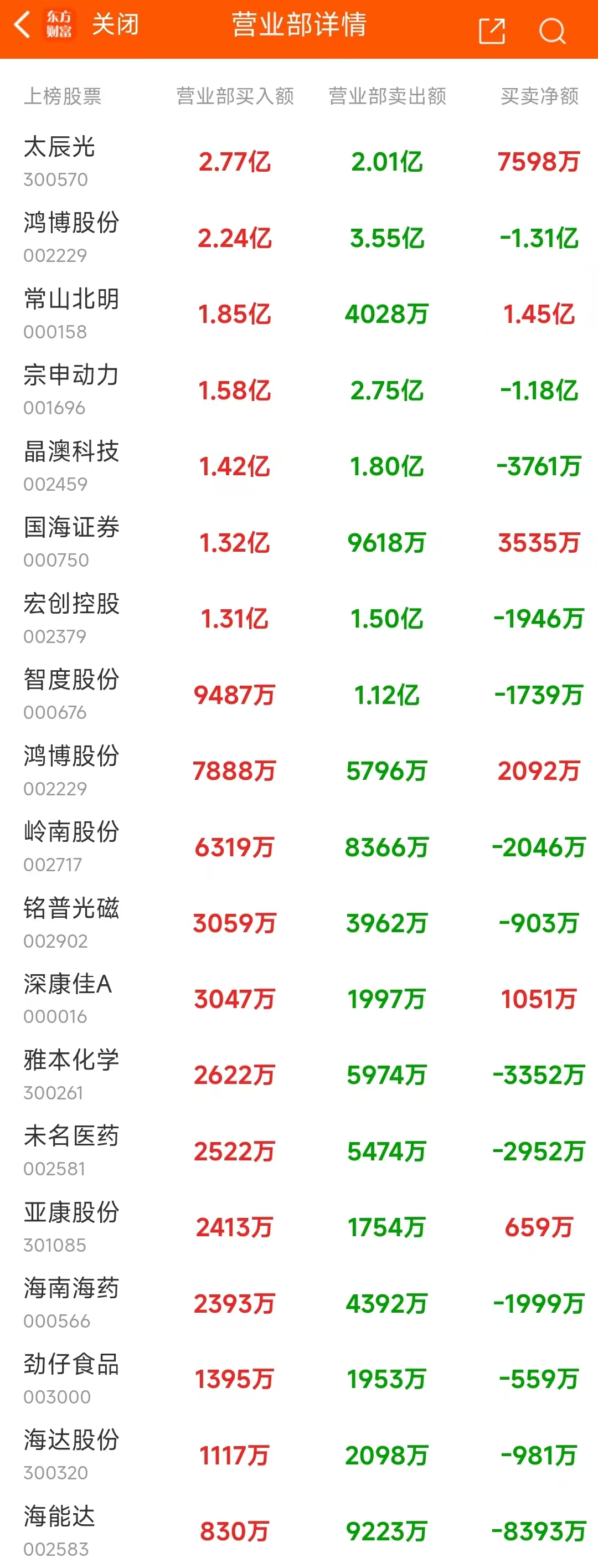 宏华数科：海通证券、东方财富证券等多家机构于3月17日调研我司