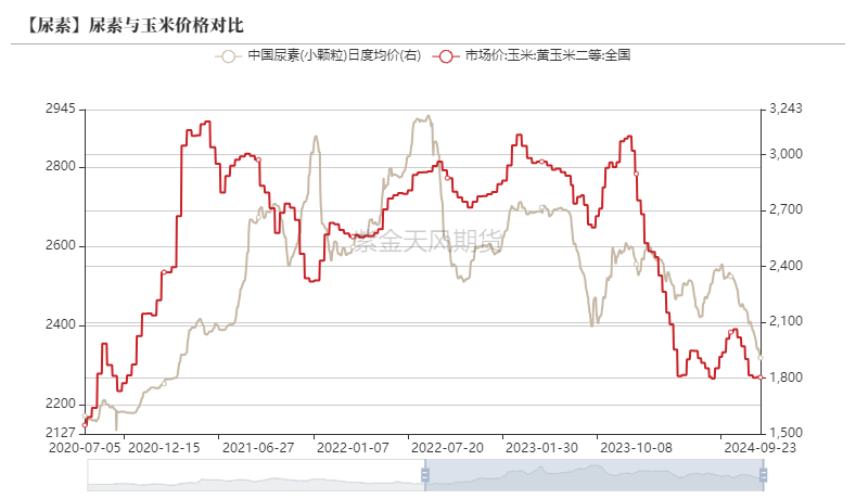 【全网最全】2024年中国尿素行业上市公司全方位对比（附业务布局汇总、业绩对比等）