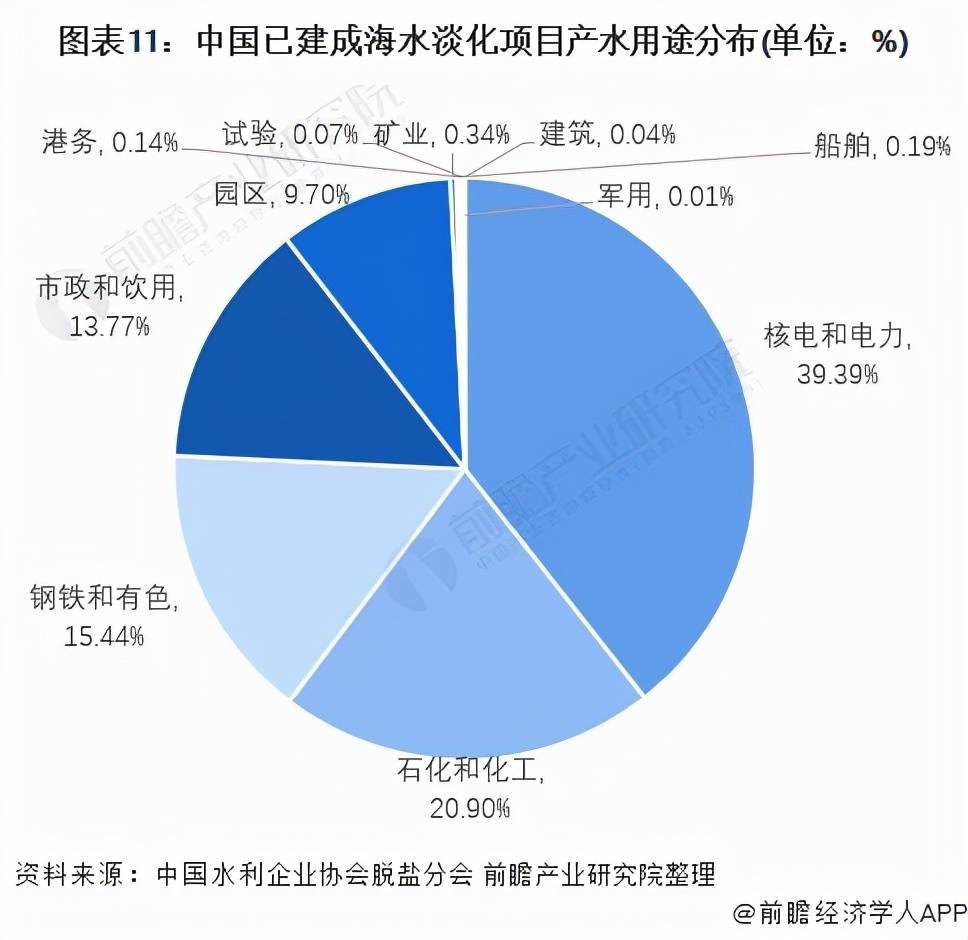2025年中国海水淡化行业龙头企业分析 碧水源：实现海水淡化反渗透膜国产化【组图】