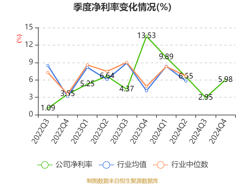财报速递：金宏气体2024年全年净利润2.01亿元