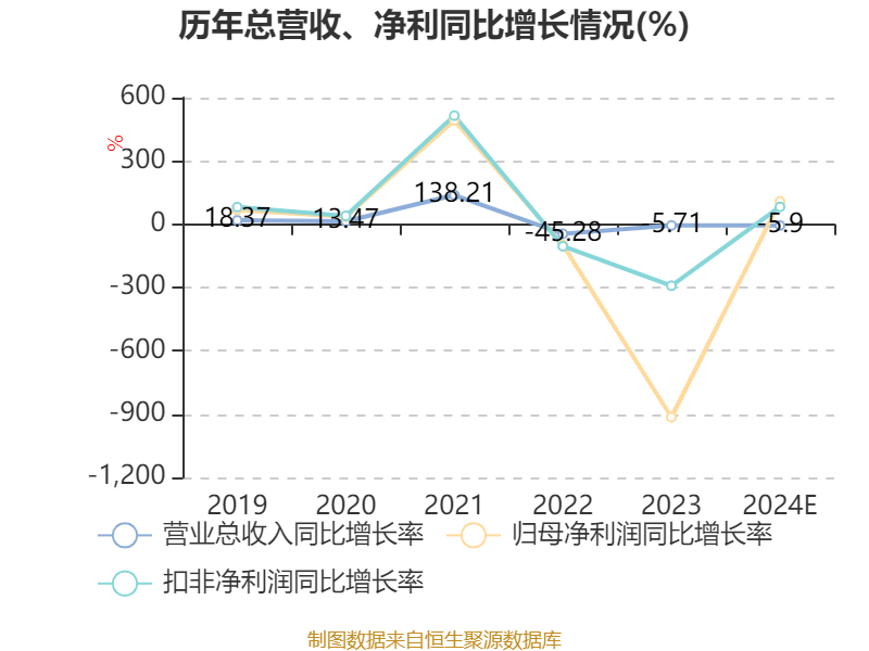 赛微电子:2024年北京产线全年的生产良率为86.38%,较2023年的58.12%和2024年上半年的77.03%显著提升