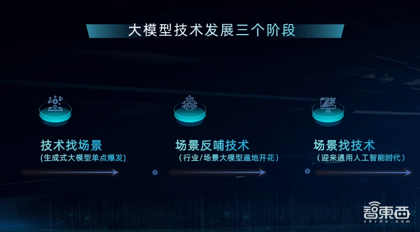 云天励飞：DragonStone、海南恒立基金等多家机构于3月17日调研我司