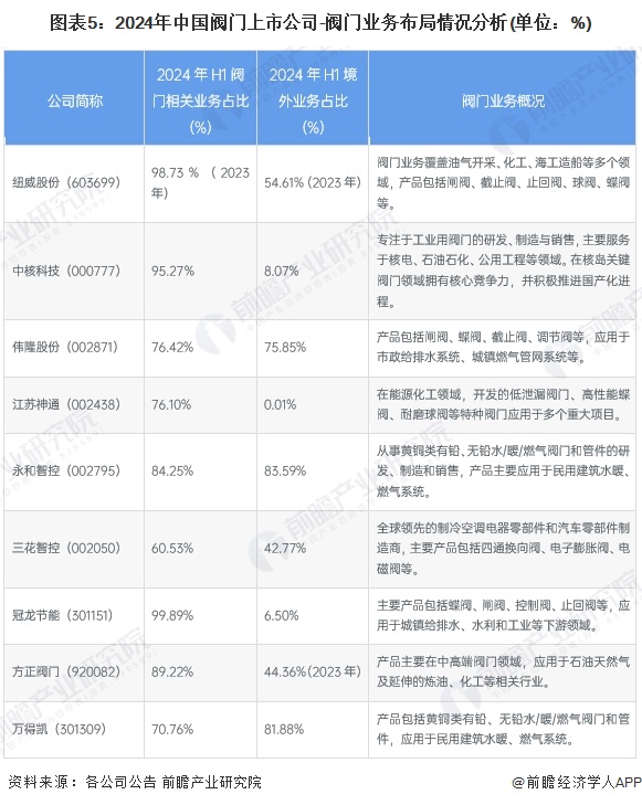 【行业深度】洞察2025：中国石墨烯行业竞争格局及市场份额（附市场集中度、企业竞争力评价等）