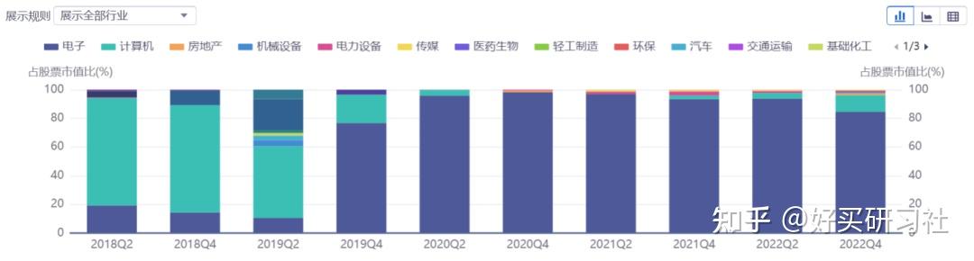 圣邦股份：产品应用于人工智能机器人等新兴市场