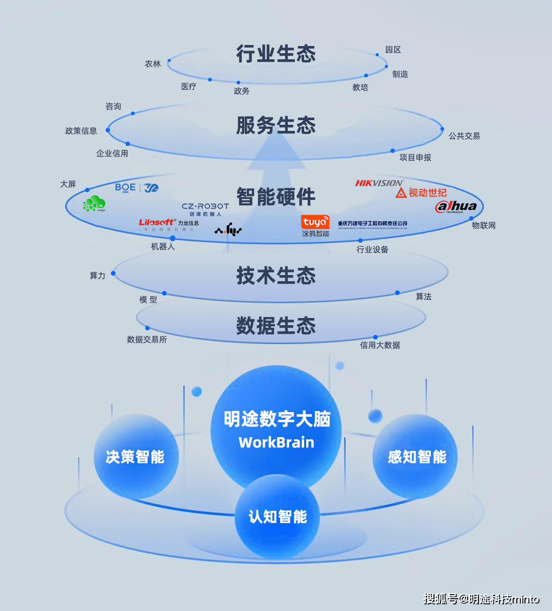 圣邦股份：产品应用于人工智能机器人等新兴市场
