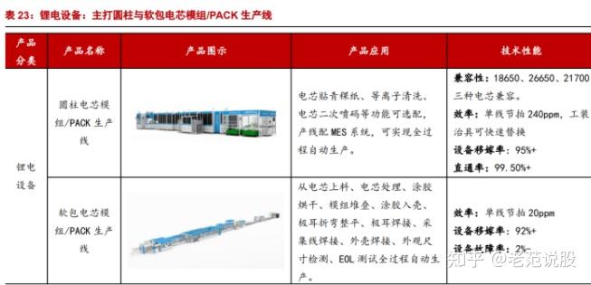 奥特维：公司主要客户是业内龙头客户，出现坏账的概率较低