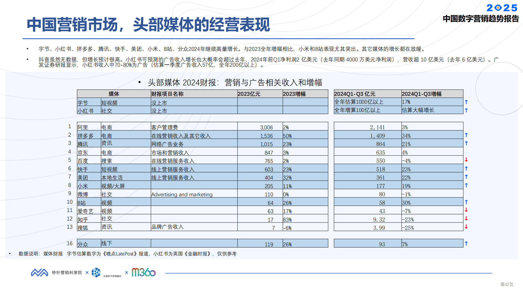 预见2025：《2025年中国数字孪生行业全景图谱》（附市场现状、竞争格局和发展趋势等）