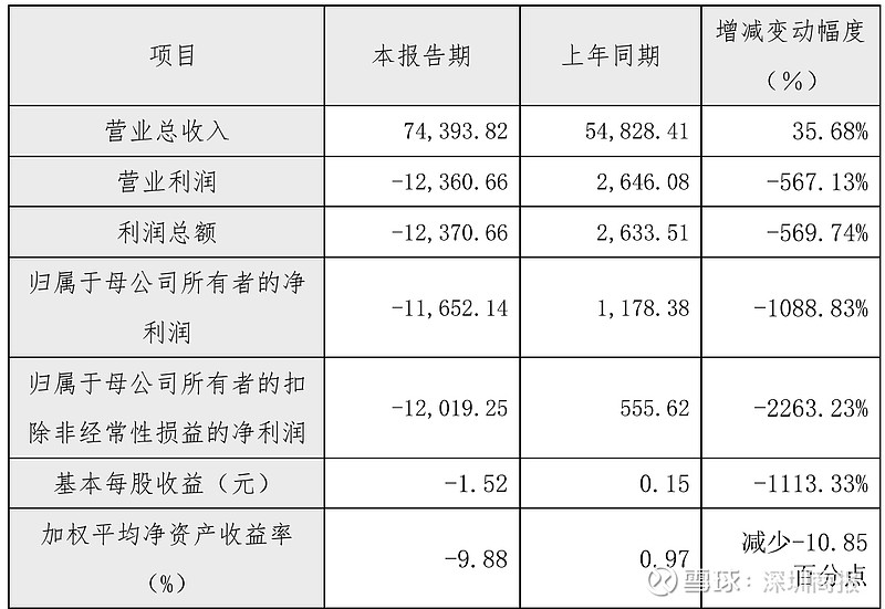 财报速递：天润工业2024年全年净利润3.33亿元