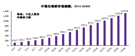科兴制药：3月17日进行路演，工银瑞信基金管理有限公司、华泰资产管理有限公司等多家机构参与