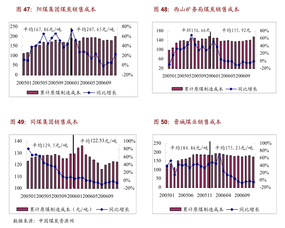 环保行业跟踪周报：强化能耗考核，化债、减污降碳持续推进，垃圾焚烧与IDC合作契合政策导向