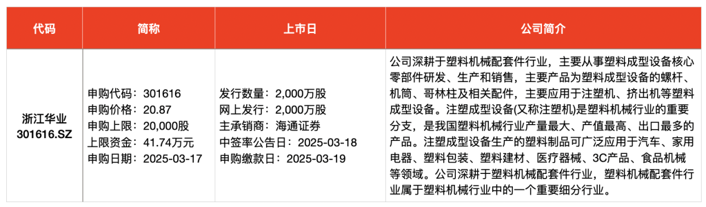 毓恬冠佳（301173）新股概览，2月20日开始网上申购