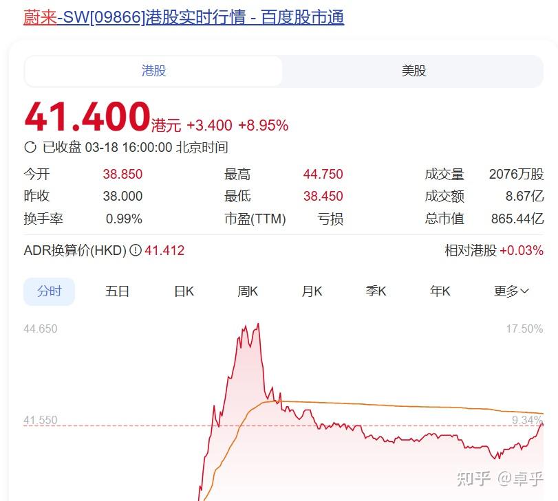 先惠技术：公司暂未与宁德时代就换电领域有合作