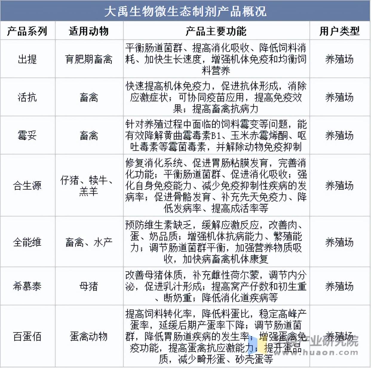 2025年中国饲料行业区域竞争格局分析 山东省优势明显【组图】