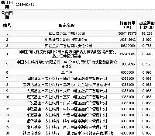 欧科亿：广发证券、南方基金等多家机构于3月21日调研我司