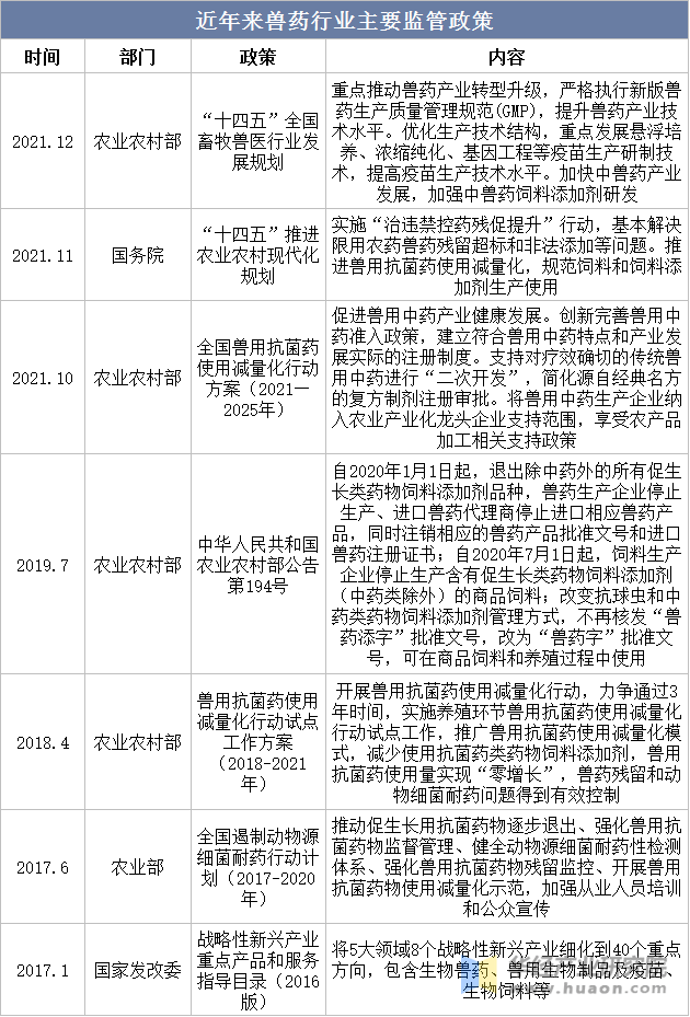 2025年中国饲料行业区域竞争格局分析 山东省优势明显【组图】