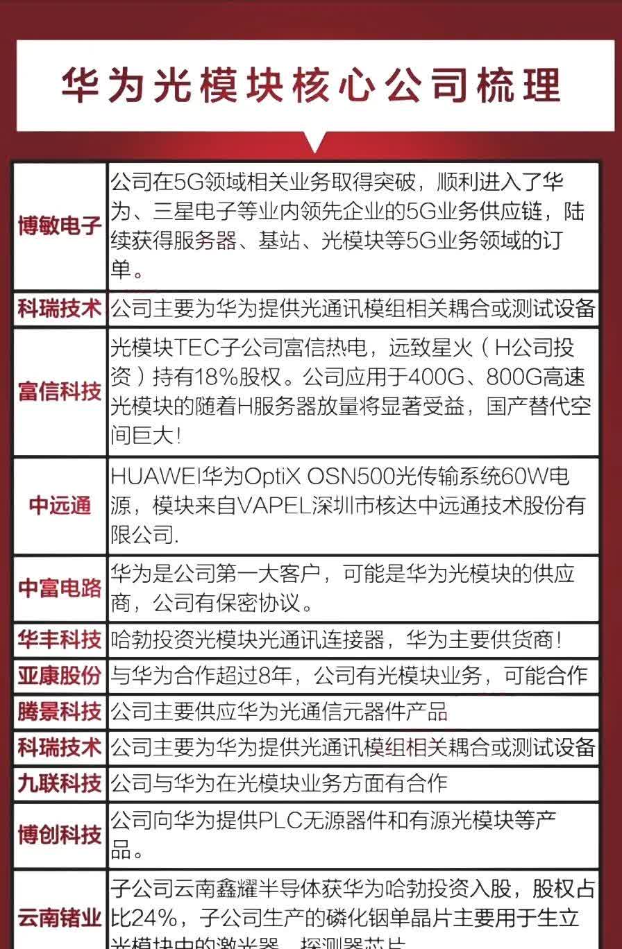 炬光科技：消费电子是公司目前的战略方向之一