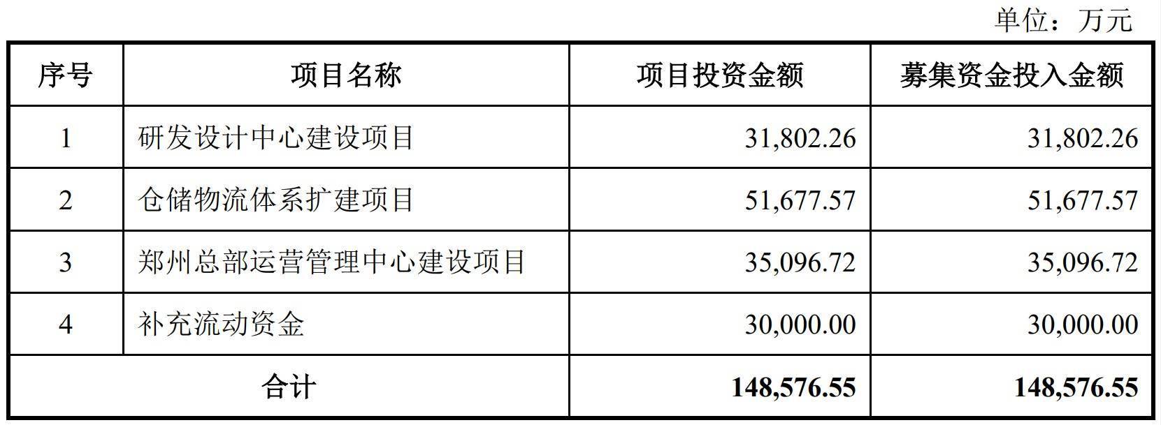 A股申购 | 汇通控股(603409.SH)开启申购 已与比亚迪、奇瑞等车企合作