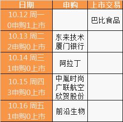 A股申购 | 汇通控股(603409.SH)开启申购 已与比亚迪、奇瑞等车企合作