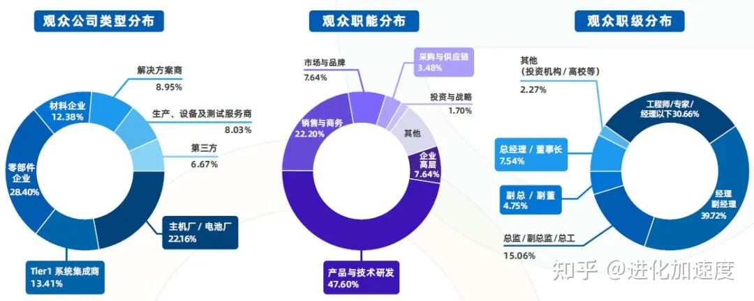 具身智能行业研究：具身智能上升至国家两会战略，高阶智驾普及率提升